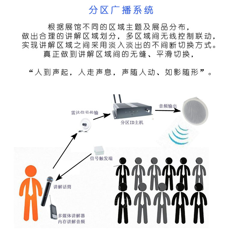 企業展館無線講解系統語音導覽品質信賴