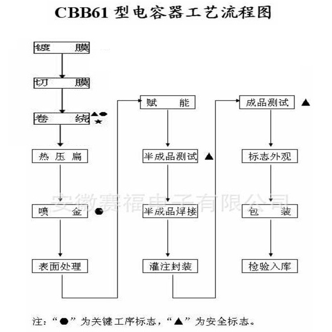 未標 題-1