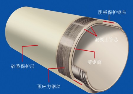 pccp_選購(gòu)預(yù)應(yīng)力鋼筒混凝土管就找安陽(yáng)青龍管業(yè)