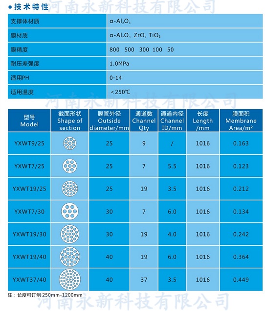 無機(jī)陶瓷膜參數(shù)_副本 (1)